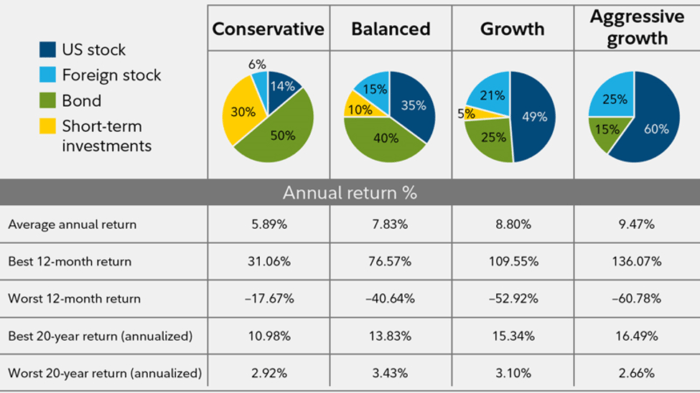 Proper Asset Allocation and Portfolio Success - Cary Stamp & Co